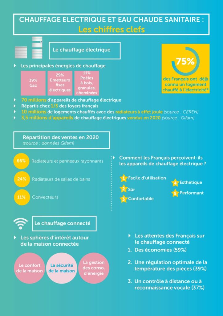 Gifam_Infographie-thermique